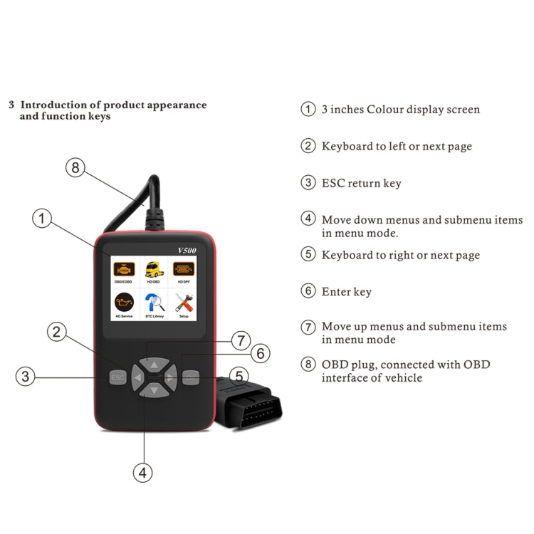 V500 Trunk HD Reading Card Professional OBDII Diagnostic Code Scanner Tool, V500 V500 Trunk HD Reading Card Professional OBDII Diagnostic Code Scanner Tool, V500